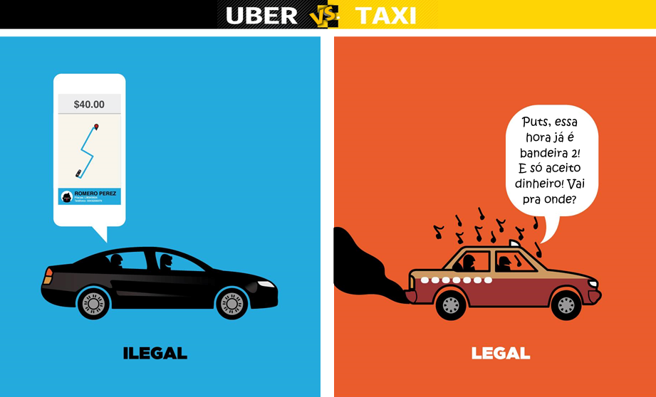 Ilustração comparando táxi e Uber.